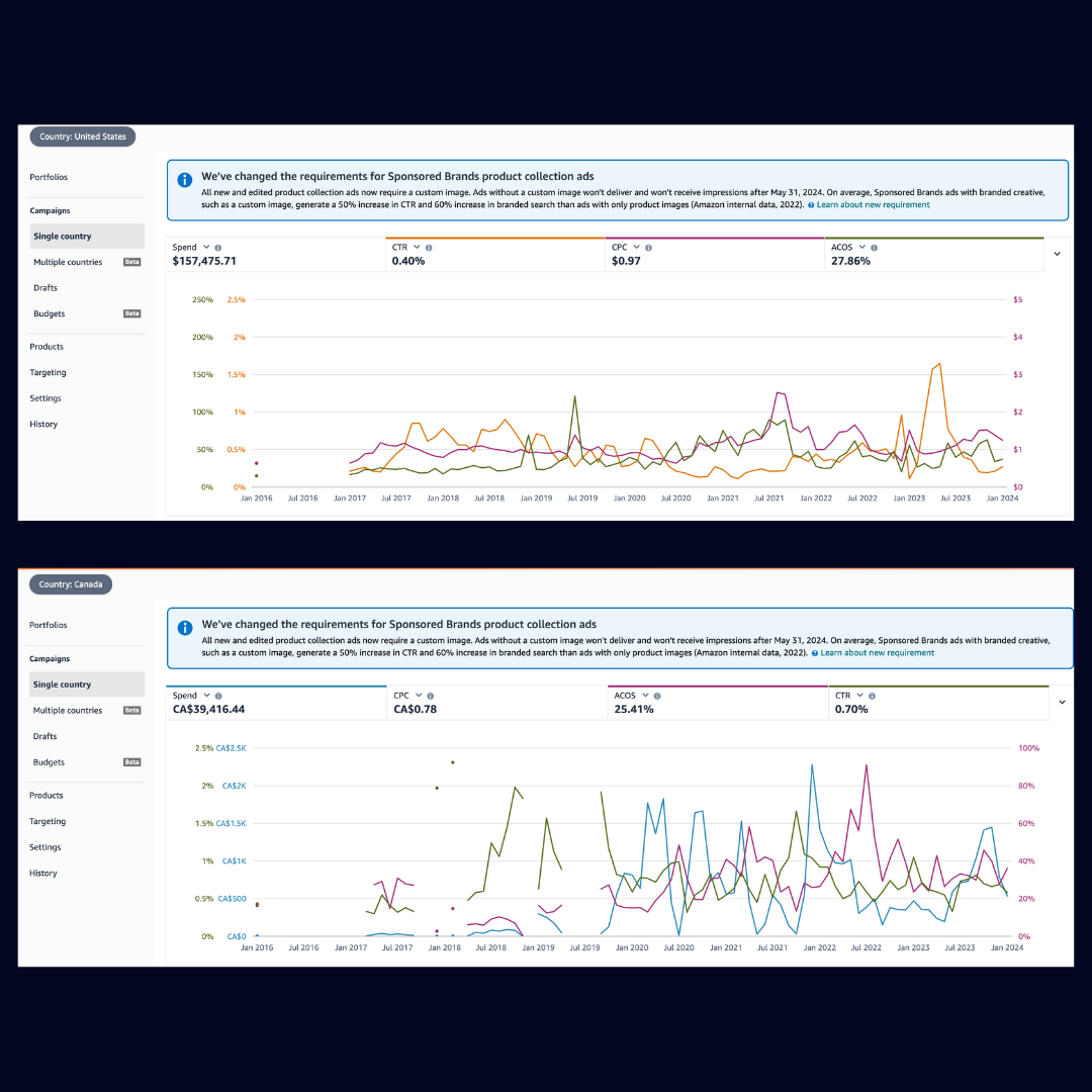 Amazon Account Management - Sunit Vaswani